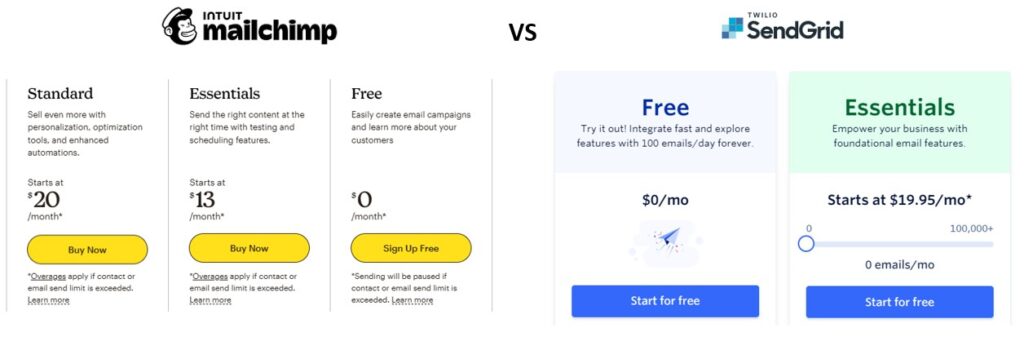 Competition-Based Pricing Strategy Example