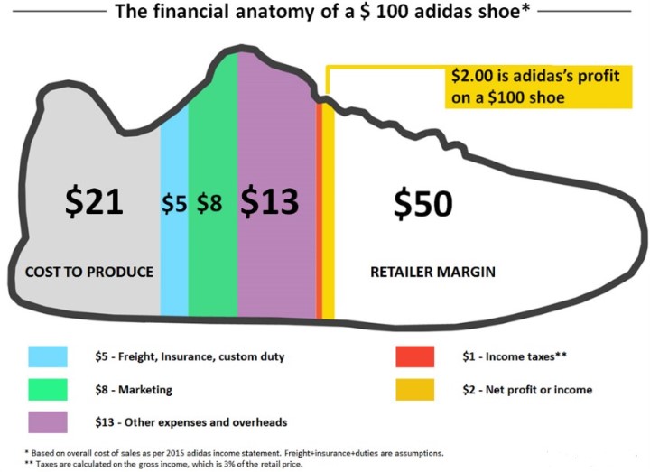 Cost-Plus Pricing Strategy Example