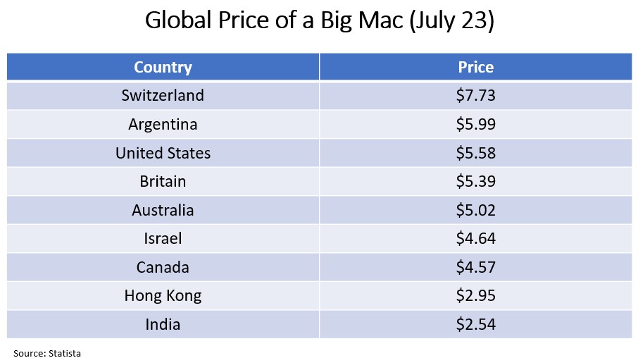 Geographic Pricing Strategy Example