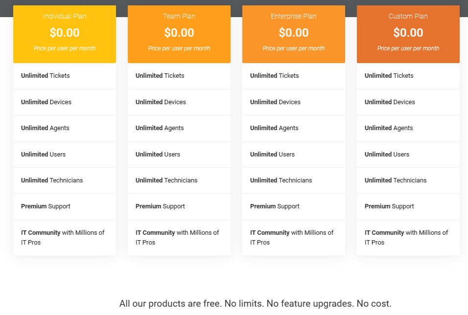 Network Effect-Based Freemium Pricing Strategy Example