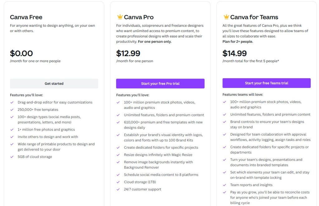 Traditional Freemium Pricing Strategy Example